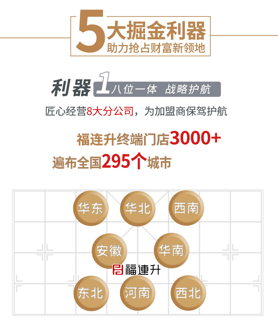 福連升全國8家分公司為加盟商提供便利